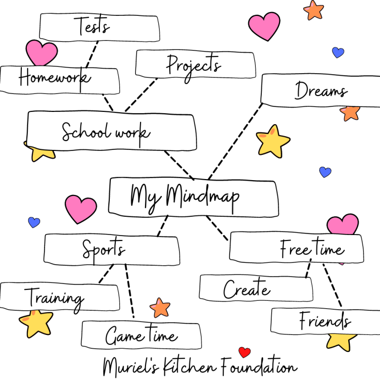 Mind-mapping for kids